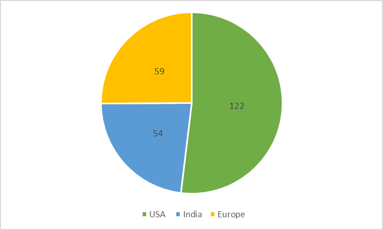 market overview - June 2024